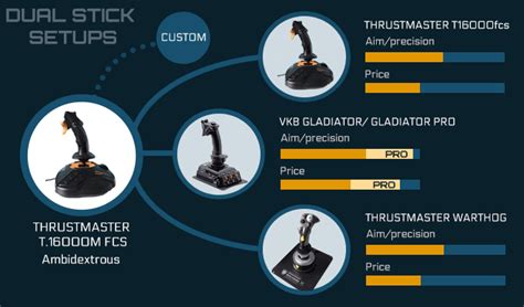 15 we started updating a couple of default <strong>profiles</strong> and we would like to know if they load / work as intended. . Star citizen joystick profiles